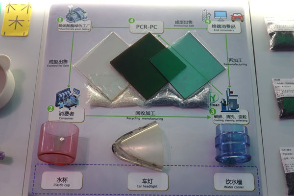开局·起航 | 循科公司PCR环保材料成功打入汽车供应链体系