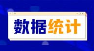 2026年1-8月全国规模以上仪器仪表制造企业实现利润总额648.5亿元